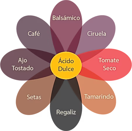 Ruleta de Sabores Ajo Negro UXO