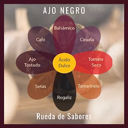 Rueda sabores